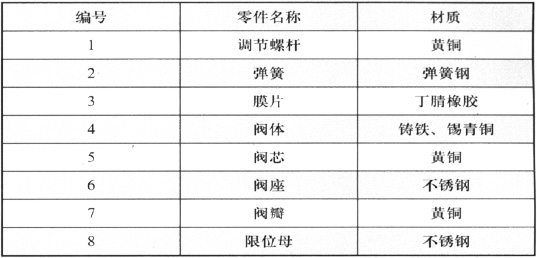 Y110,Y416型減壓穩壓閥簡圖1