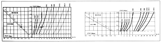 Y13X-10,Y43X-16比例式減壓閥簡圖3