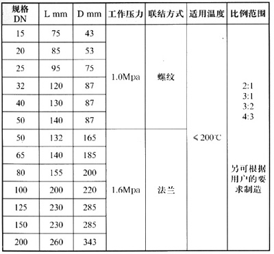 Y13X-10,Y43X-16比例式減壓閥簡圖2